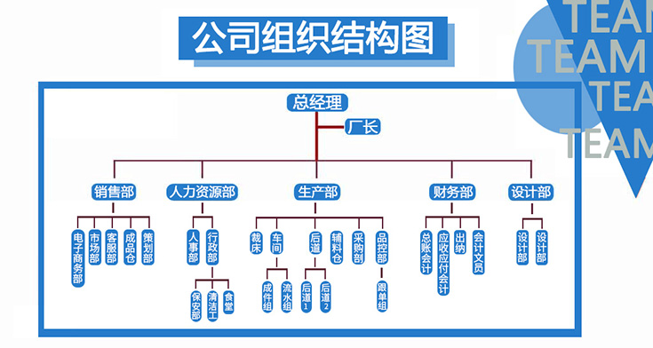 龍泰激光設備有限公司組織結構圖