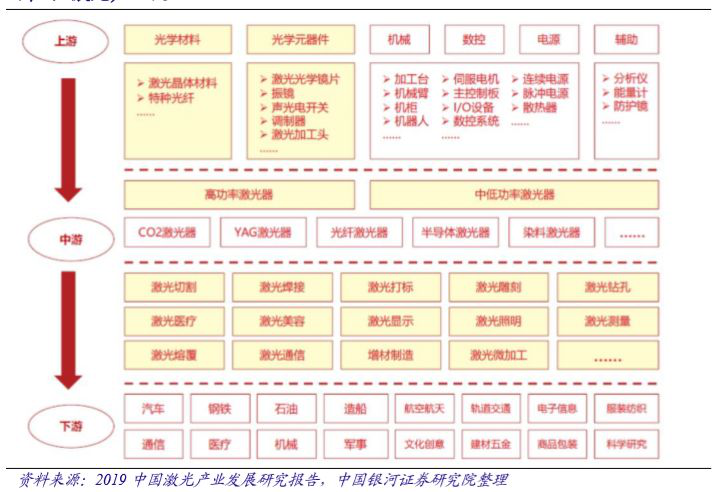 國內激光設備產業市場增長將至少持續到2025年(圖1)