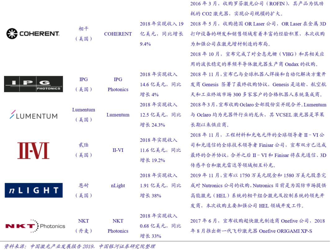 國內激光設備產業市場增長將至少持續到2025年(圖3)