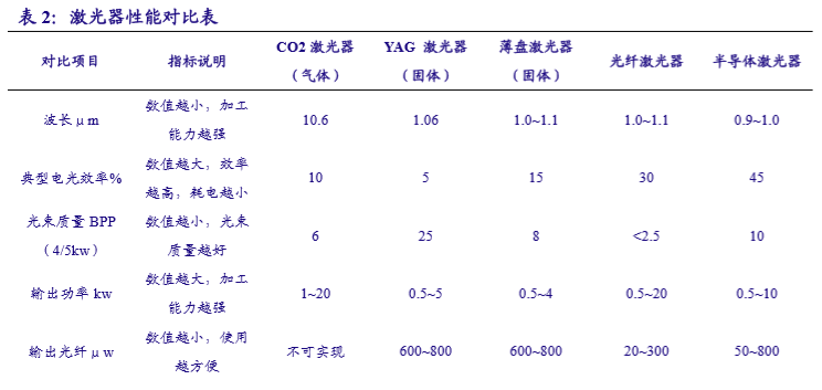 國內激光設備產業市場增長將至少持續到2025年(圖15)